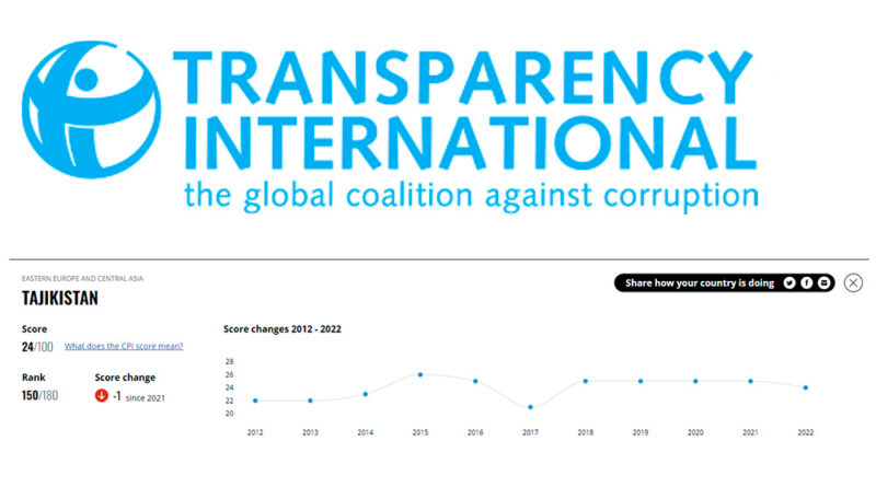 Transparency International: системная коррупция в Таджикистане