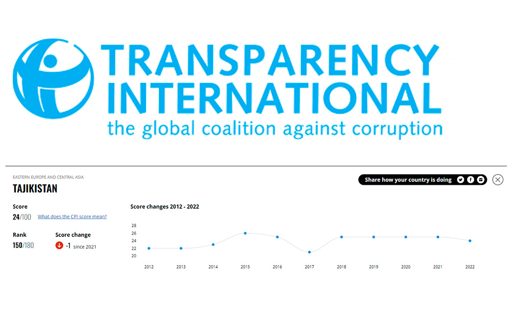 Transparency International: системная коррупция в Таджикистане